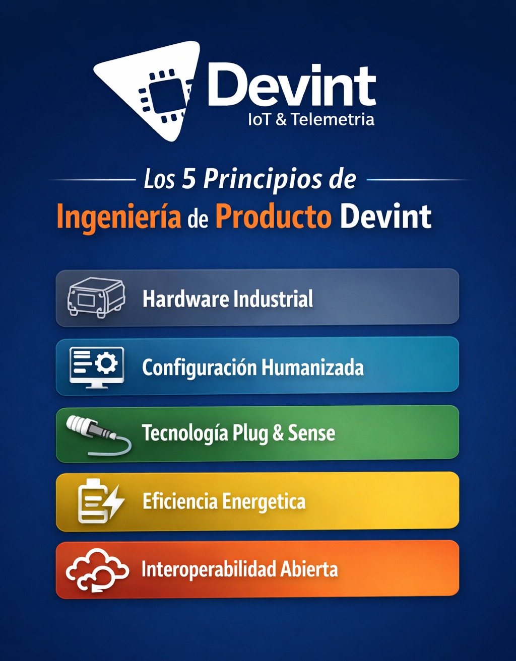 5 Principios de Ingeniería de Producto