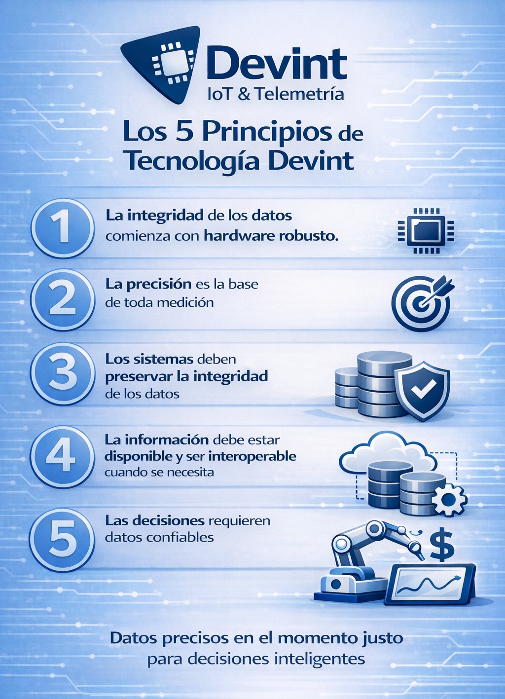 5 Principios de Tecnología Devint