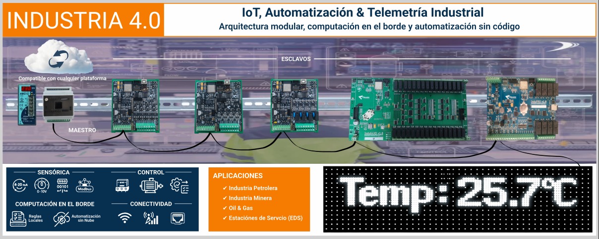 IoT Automatización Industrial