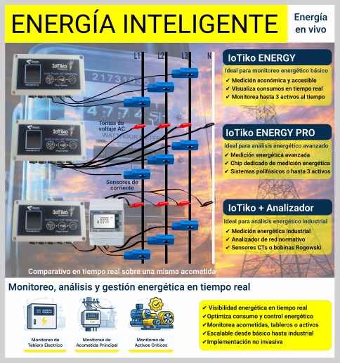 Energía Inteligente